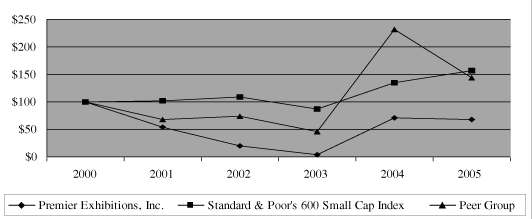 (GRAPH)